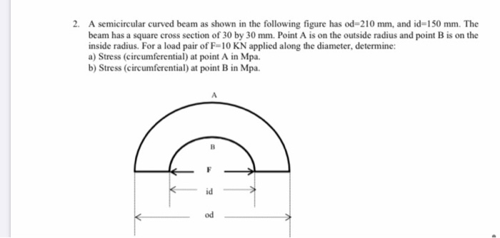 Solved A Semicircular Curved Beam As Shown In The Chegg