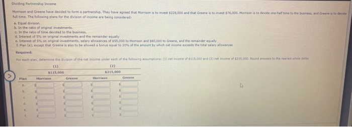 Solved Dividing Partnership Income Morrison And Greene Have Chegg