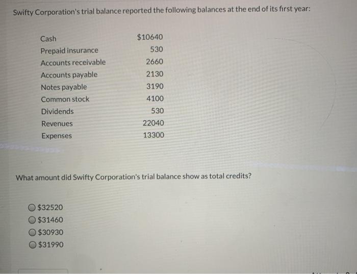 Solved Swifty Corporation S Trial Balance Reported The Chegg