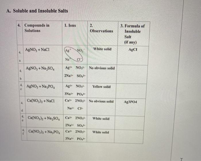 Solved A Soluble And Insoluble Salts Lons Compounds Chegg