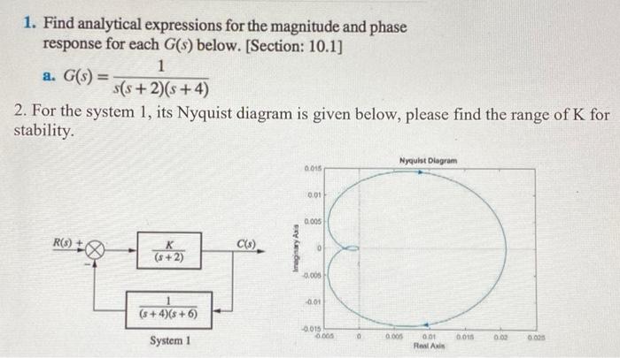 Solved Find Analytical Expressions For The Magnitude And Chegg