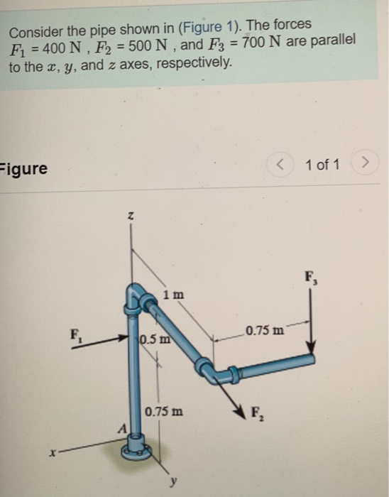 Solved Consider The Pipe Shown In Figure The Forces Fi Chegg