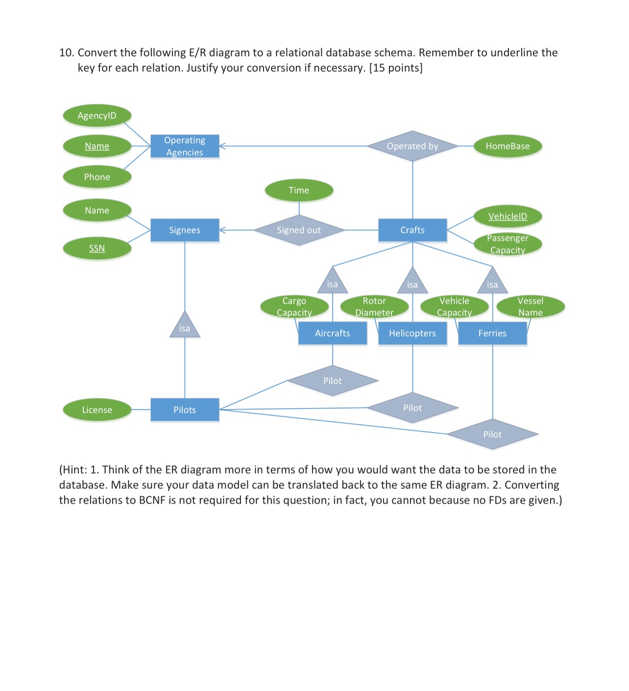 Convert The Following E R Diagram To A Relational Chegg