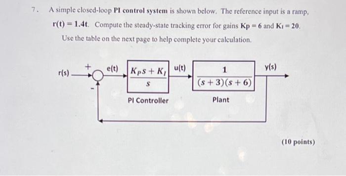 Solved A Simple Closed Loop Pi Control System Is Shown Chegg