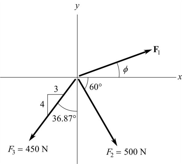 Solved Chapter 2 Problem 49P Solution Engineering Mechanics 13th