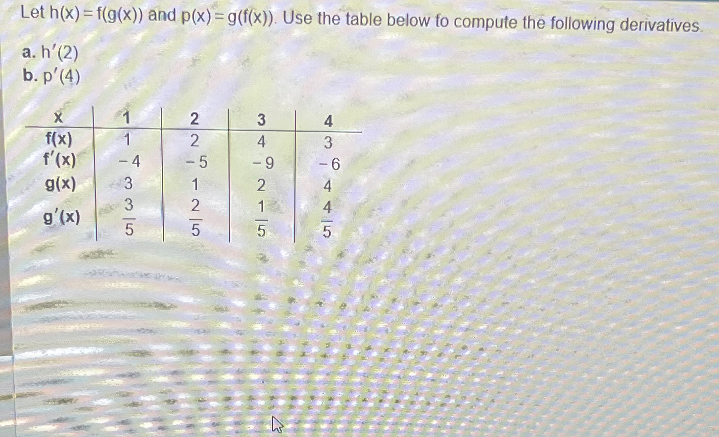 Solved Let H X F G X And P X G F X Use The Table Chegg