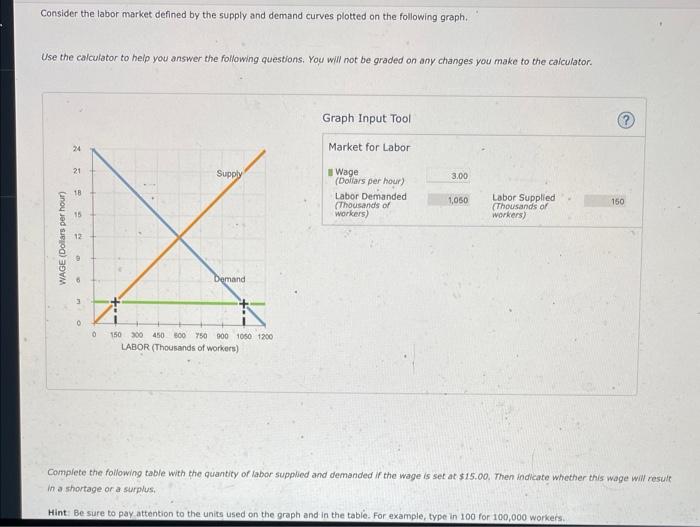 Solved Consider The Labor Market Defined By The Supply And Chegg