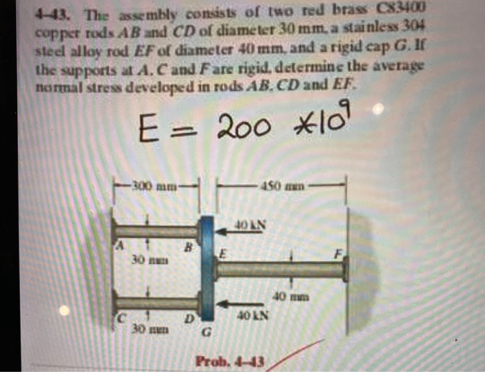 Solved The Assembly Consists Of Two Red Brass C Chegg