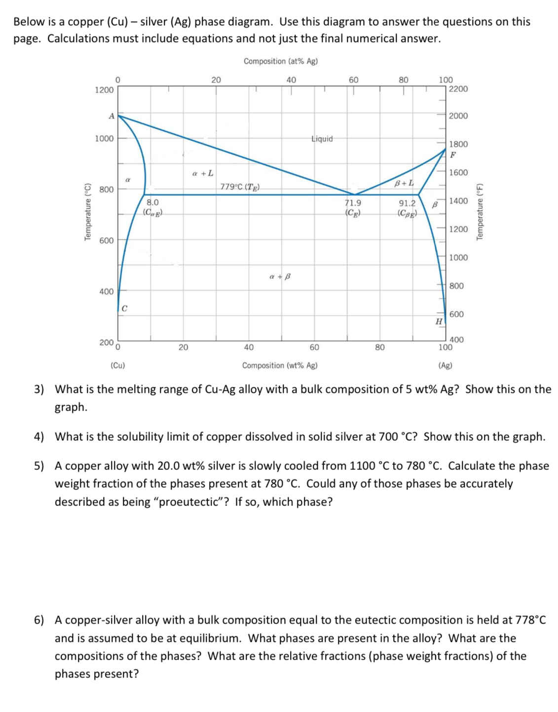 Solved Below Is A Copper Cu Silver Ag Phase Diagram Chegg