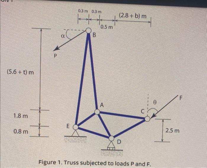 Solved Figure Truss Subjected To Loads P And F Figure Chegg