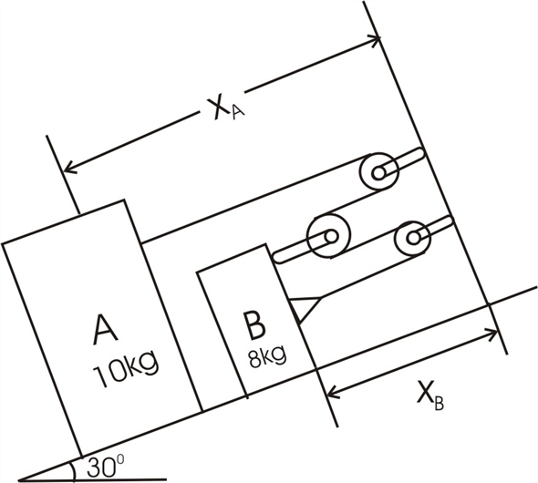 Solved Chapter Problem P Solution Vector Mechanics For