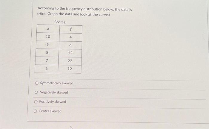 According To The Frequency Distribution Below The Chegg