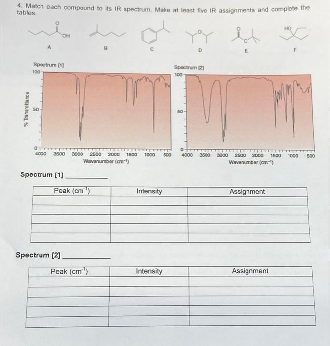 Solved 4 Match Each Compound To Its IR Spectrum Make At Chegg