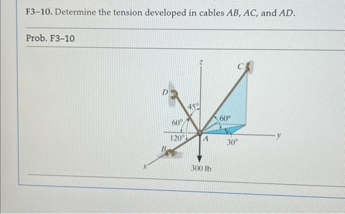 Solved F Determine The Tension Developed In Cables Chegg