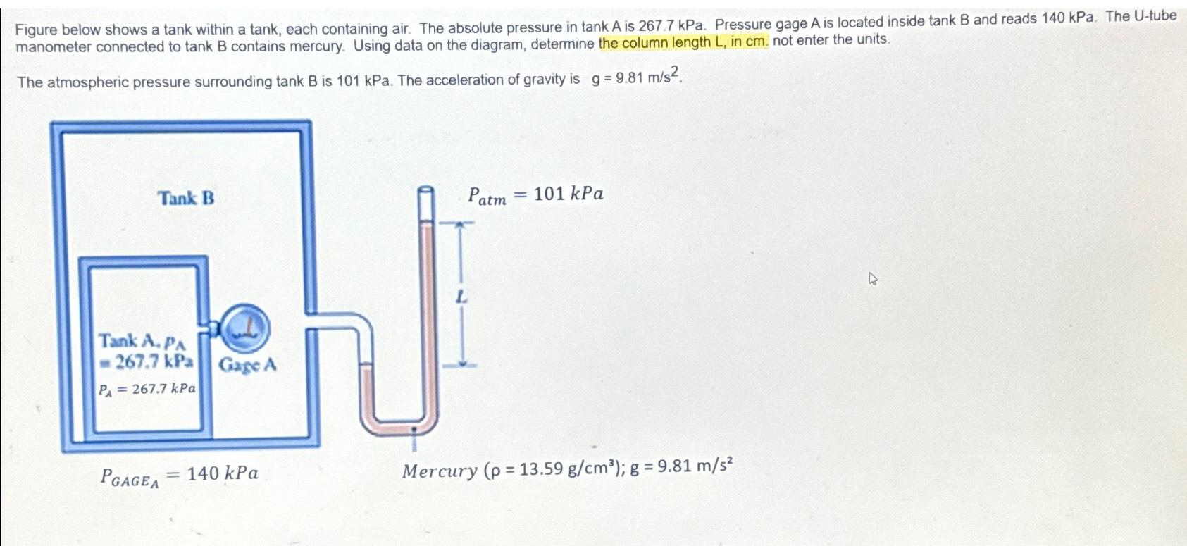 Solved Figure Below Shows A Tank Within A Tank Each Chegg