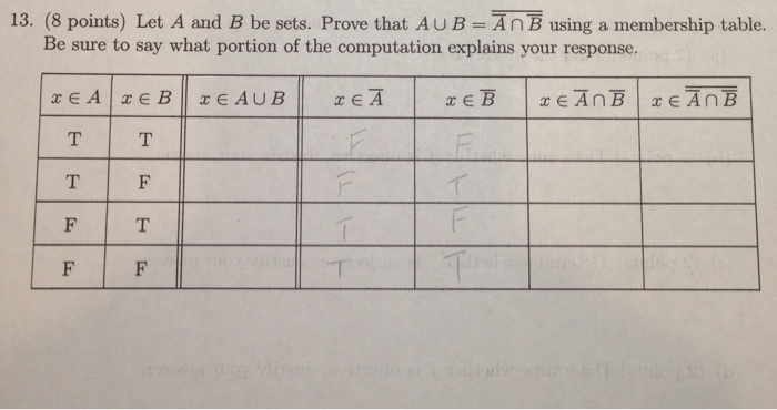 Solved 13 8 points Let A and B be sets Prove that AUB Ā Chegg