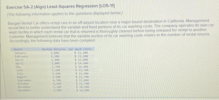 Solved Exercise A Algo Least Squares Regression Chegg