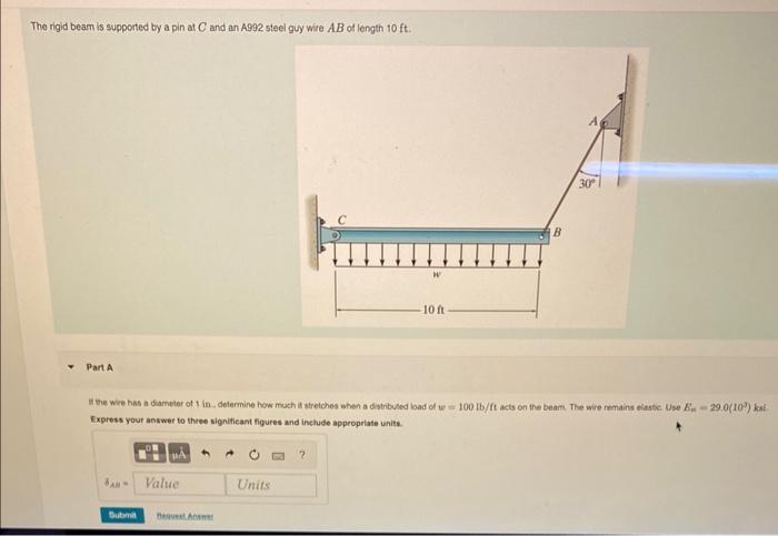 Solved The Rigid Beam Is Supported By A Pin At C A