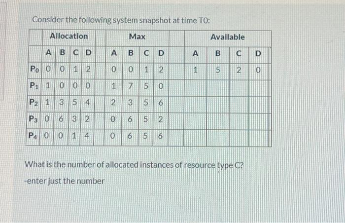 Solved Consider The Following System Snapshot At Time To Chegg