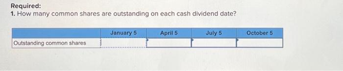 Solved The Following Transactions And Events Affected Its Chegg