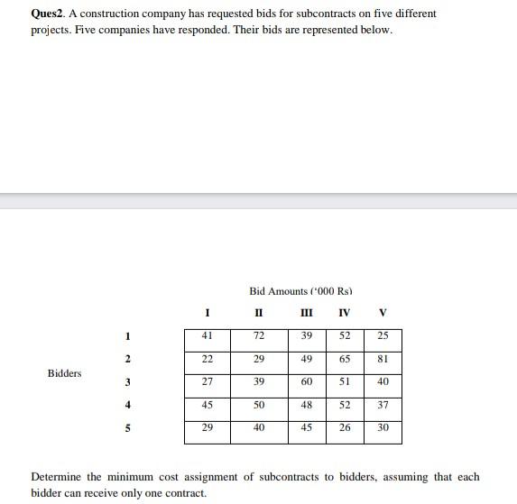 Solved Ques A Construction Company Has Requested Bids For Chegg