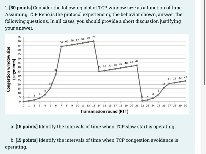 Solved 1 30 Points Consider The Following Plot Of TCP Chegg