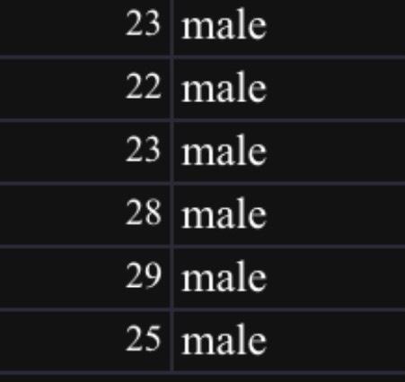 Solved Bar Plot On Height And Sex Properly Label Axes And Chegg