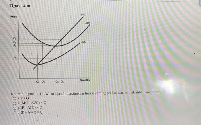 Solved Figure 14 10 MC Price ATC PA AVC P PA Quantity 0 0 O Chegg