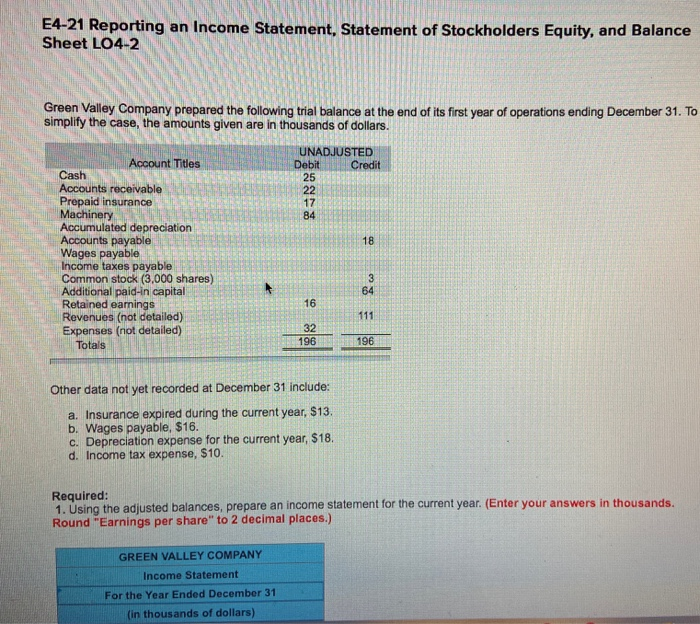 Solved E Analyzing The Effects Of Errors On Financial Chegg