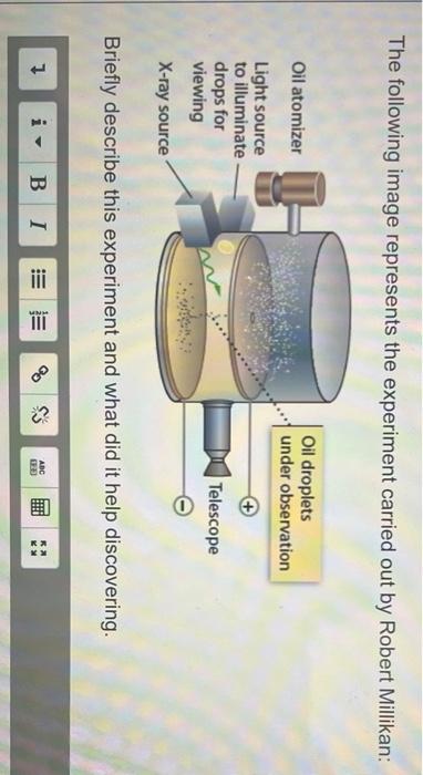 Solved The Following Image Represents The Experiment Carried Chegg