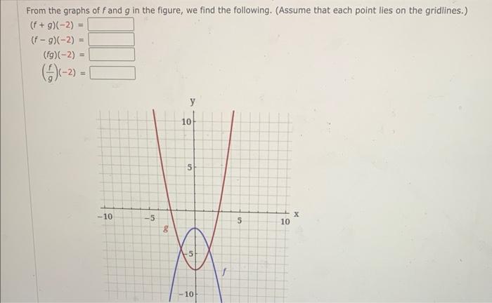 Solved From The Graphs Of F And G In The Fi