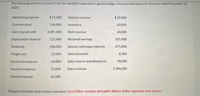 Solved The Following Selected Accounts From The Sandhill Chegg