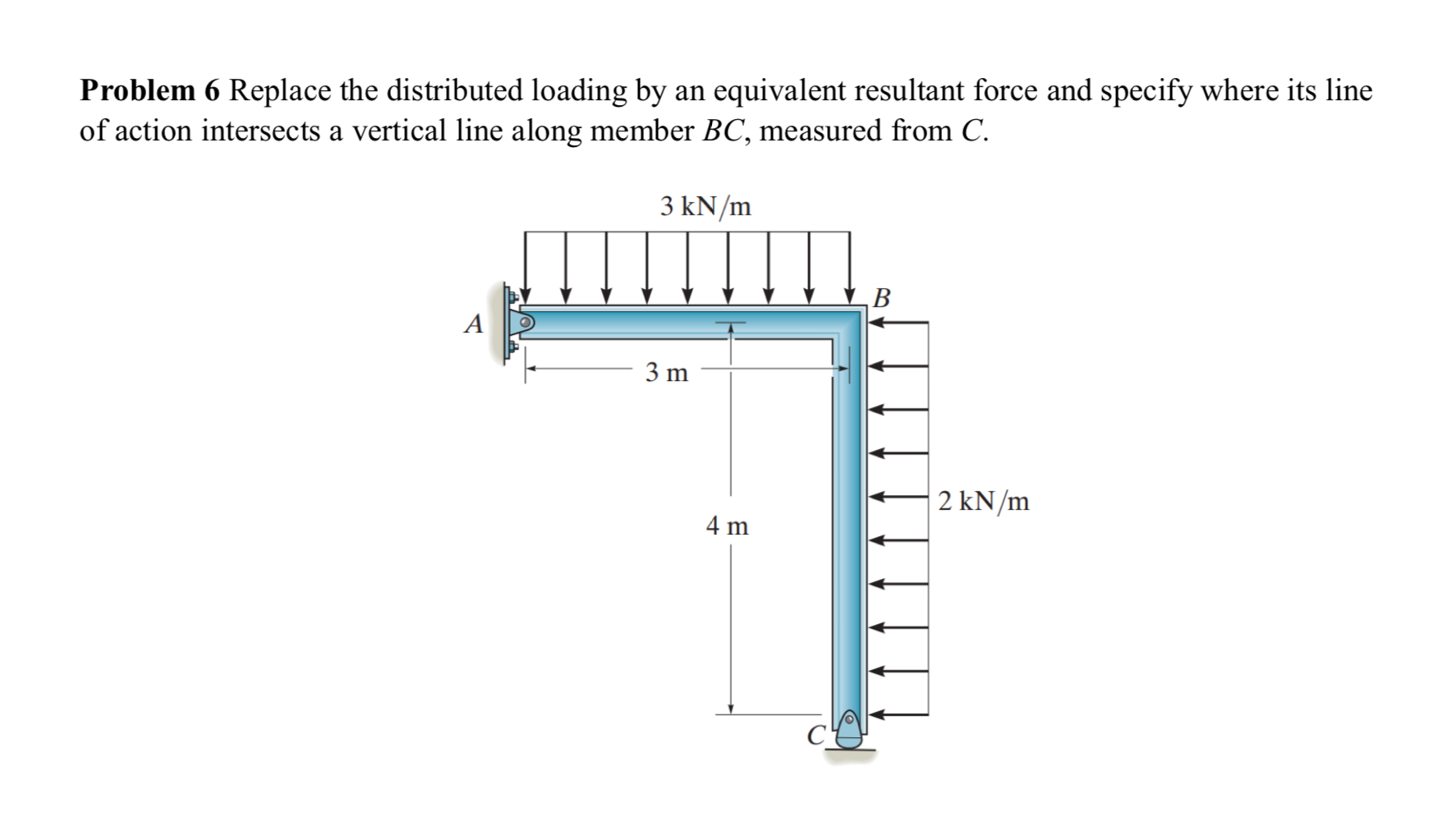 Solved Problem Replace The Distributed Loading By An Chegg