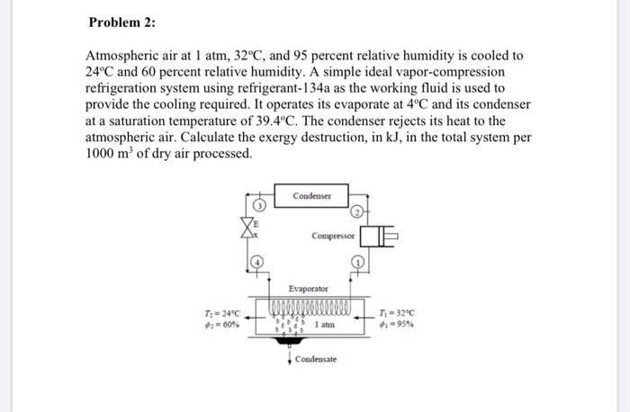 Solved Problem Humid Atmospheric Air At Atm C And Chegg