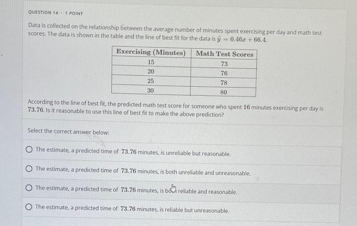 Solved QUESTION 14 1 POINT Data Is Collected On The Chegg