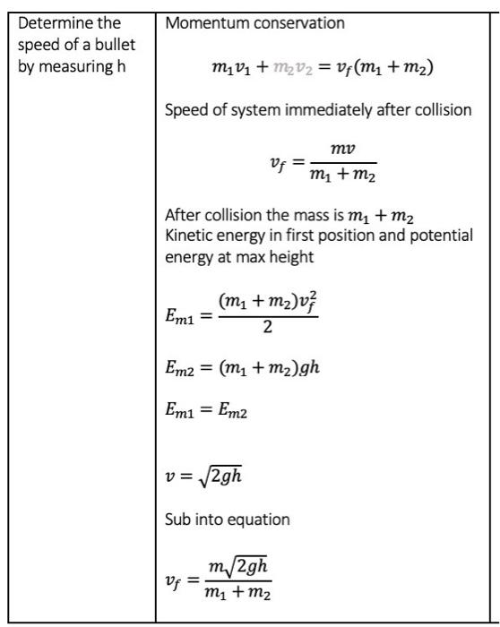 Solved Consider A Pendulum Consisting Of A Block Of Mass M Chegg