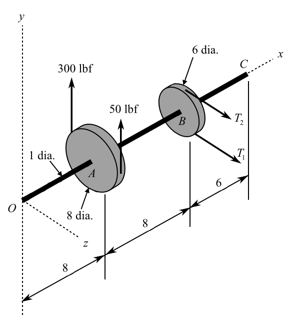 Solved Chapter 4 Problem 37P Solution Shigley S Mechanical