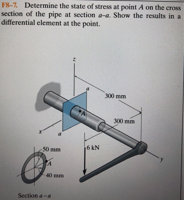 Solved F87 Determine The State Of Stress At Point A On The Chegg