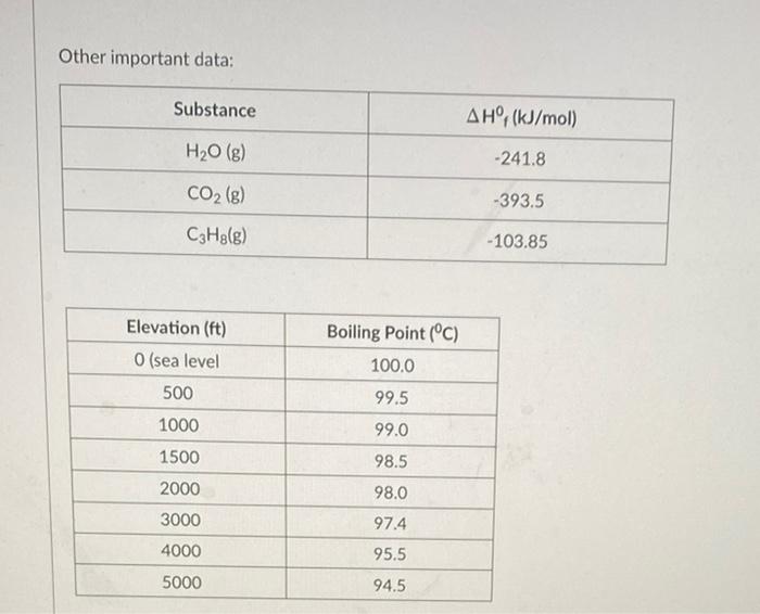 Solved Propane C3Hg Is Used As A Fuel To Heat And Cook Chegg