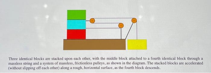 Solved Three Identical Blocks Are Stacked Upon Each Other Chegg