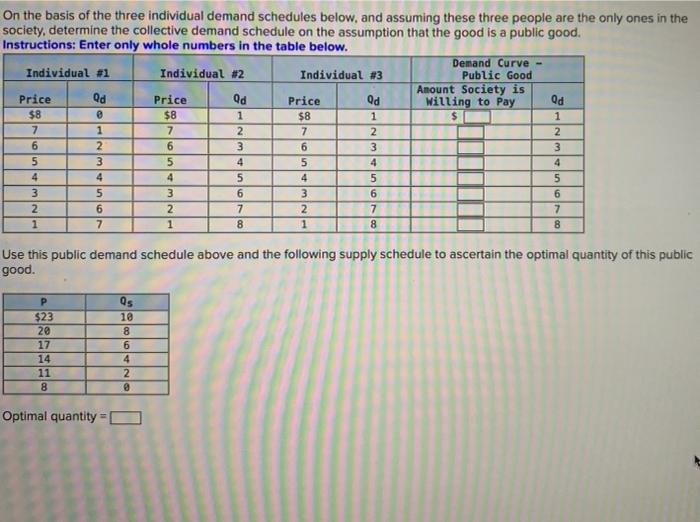 Solved On The Basis Of The Three Individual Demand Schedules Chegg