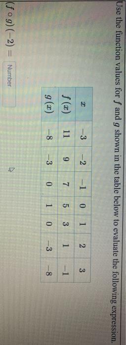 Solved Use The Function Values For F And G Shown In The Chegg