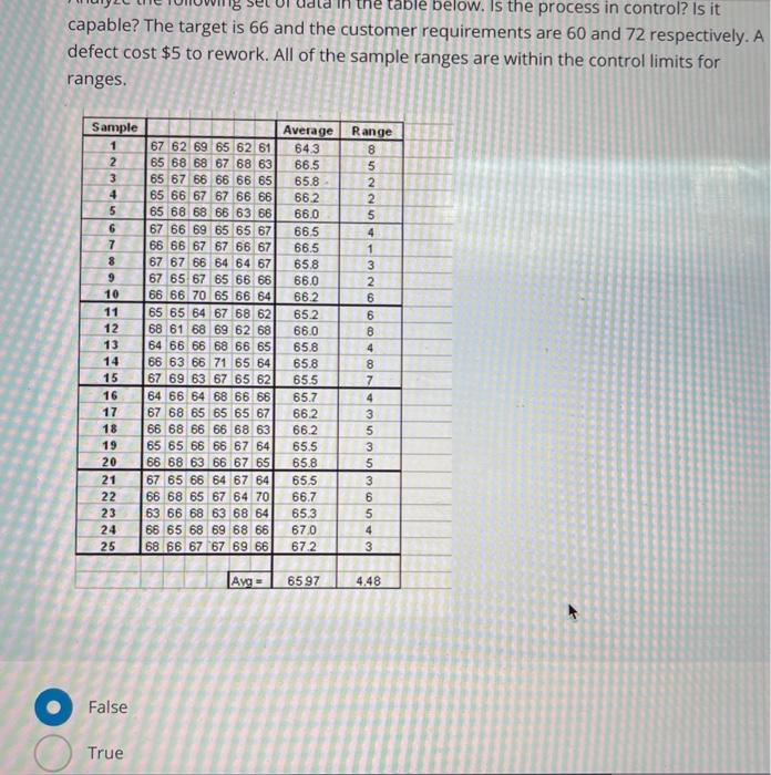 Solved 16 Analyze The Following Set Of Data In The Table Chegg