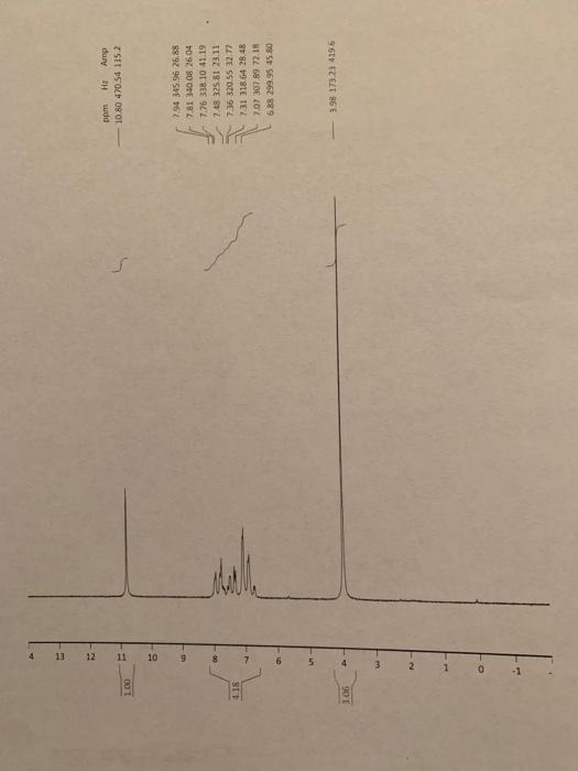 Solved Annotate The NMR Spectra Of Wintergreen Include The Chegg