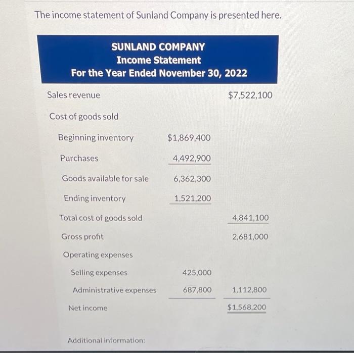 Solved The Income Statement Of Sunland Company Is Presented Chegg