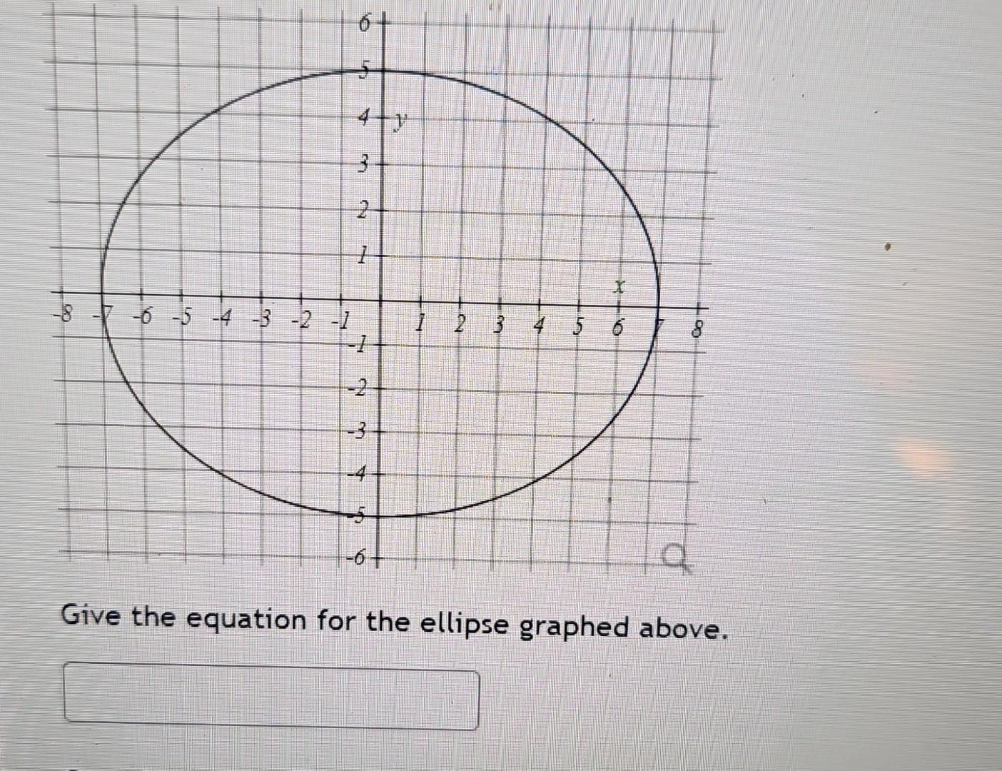 Solved Give The Equation For The Ellipse Graphed Above Chegg