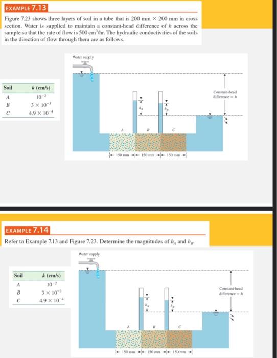 Solved Figure Shows Three Layers Of Soil In A Tube That Chegg