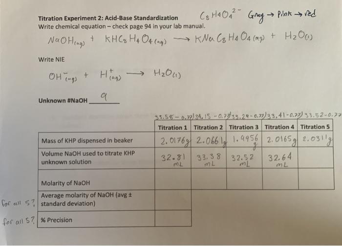 Solved I Need Help Finding The Molarity Of Naoh With The Chegg