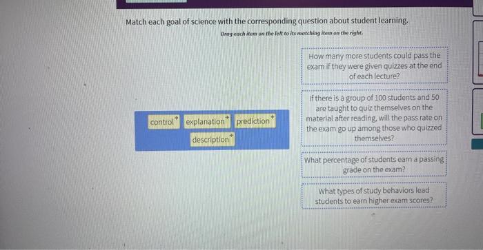 Solved Match Each Goal Of Science With The Corresponding Chegg