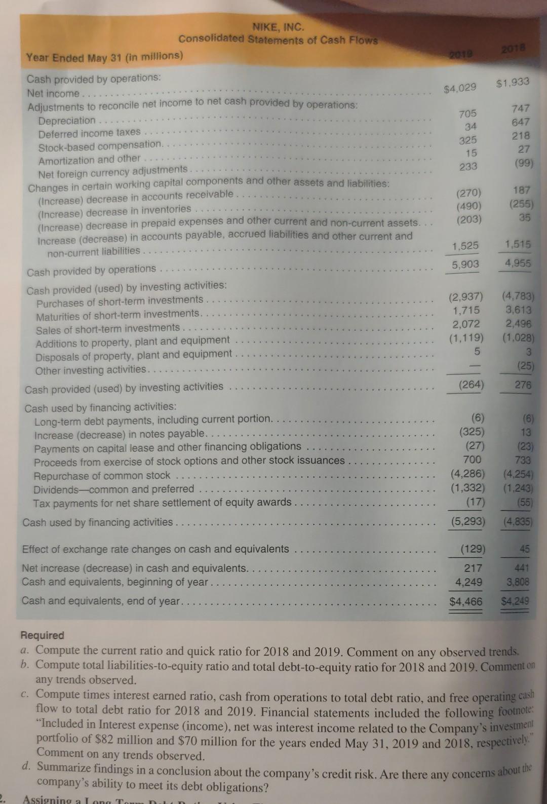 Solved Nike Inc Consolidated Statements Of Income Year Chegg